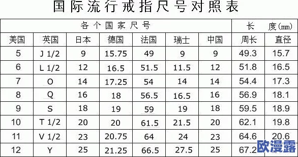 欧洲尺码与日本尺码的差异分析及其在好来屋品牌中的应用研究