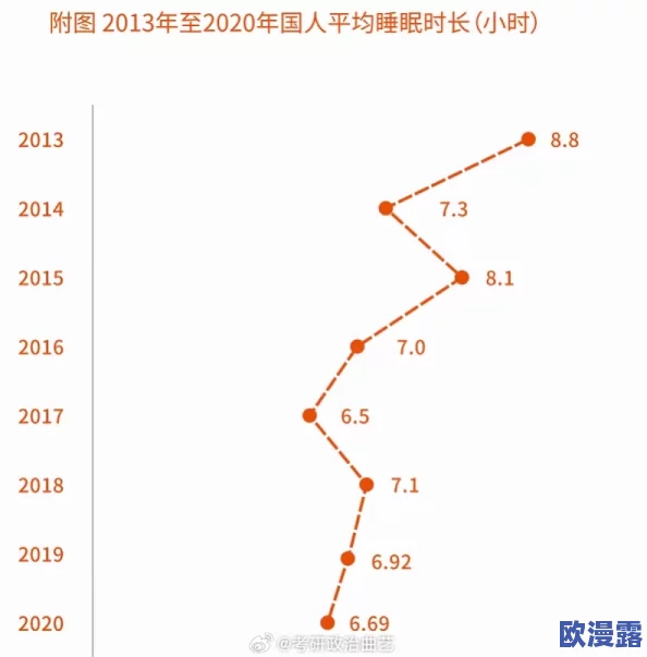 2023年晚上睡不着看b站:如何利用短视频平台缓解失眠问题与提升夜间娱乐体验的研究 2023年晚上睡不着看b站:如何利用短视频平台缓解失眠问题与提升夜间娱乐体验的研究