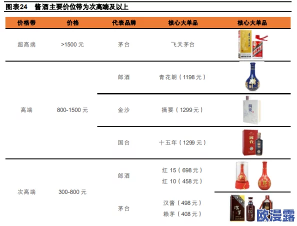 探究神仙道皇帝酒品价格：一瓶究竟需要多少费用？