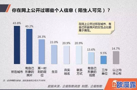 爱情岛成人亚洲www论坛曝惊人内幕!数千名用户私密信息遭泄露,安全隐患引发广泛关注! 爱情岛成人亚洲www论坛曝惊人内幕!数千名用户私密信息遭泄露,安全隐患引发广泛关注!