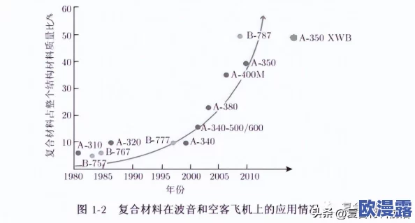旅行者骑在雷神身上运动轮廓：感受力量与速度的完美结合，体验前所未有的冒险之旅