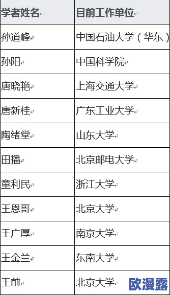 神欧洛伦全方位养成材料清单及获取途径汇总