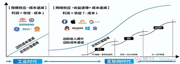 蜜桃永久免费：探讨数字内容平台的商业模式与用户体验之间的关系及其对行业发展的影响