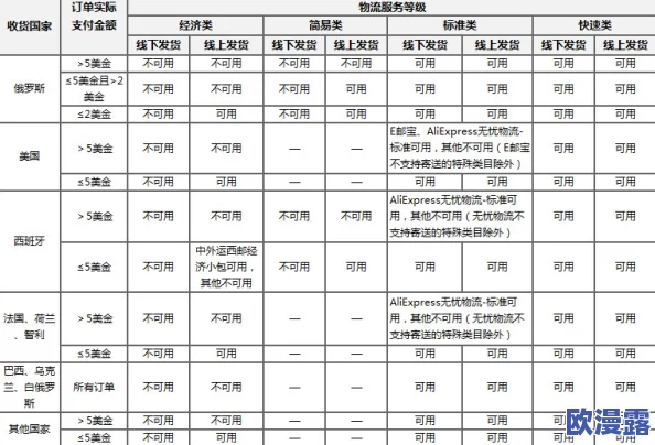 欧亚尺码专线成就跨洲桥梁：解析全球尺码标准差异与电商跨境物流的重要性与发展趋势