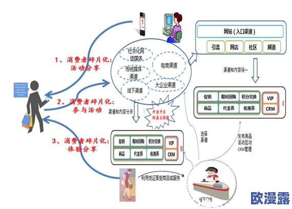 wwww.黑不打烊:探讨网络文化对现代社会消费行为的影响与变迁 wwww.黑不打烊:探讨网络文化对现代社会消费行为的影响与变迁