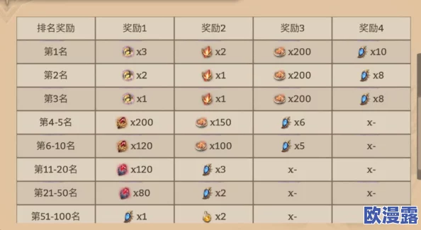 探寻潮汐守望者远古红抽的市场价格及其波动情况