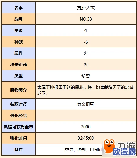 牧羊人之心：真护天茧羁绊材料详解及奖励全面介绍