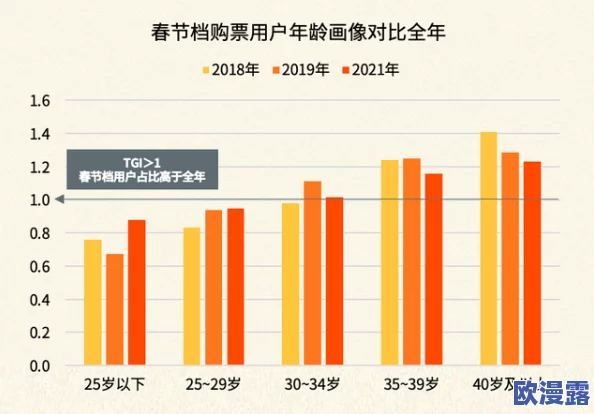 麻豆一区的惊爆消息：全球观众狂热追捧，票房破亿，引发产业链大变革！