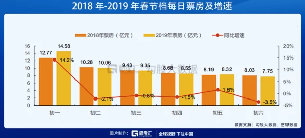 麻豆一区的惊爆消息：全球观众狂热追捧，票房破亿，引发产业链大变革！