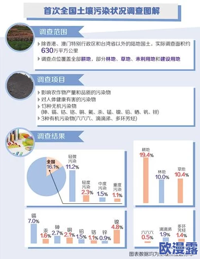 噼哩噼哩污染版在哪里?最新进展揭示了该版本的来源及其对环境的影响分析 噼哩噼哩污染版在哪里?最新进展揭示了该版本的来源及其对环境的影响分析