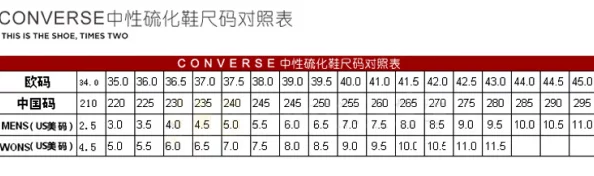 四叶草m码和欧洲码的区别：深入解析尺码标准与适用范围，助你选择合适的鞋款