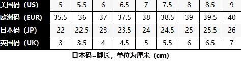 四叶草m码和欧洲码的区别：深入解析尺码标准与适用范围，助你选择合适的鞋款