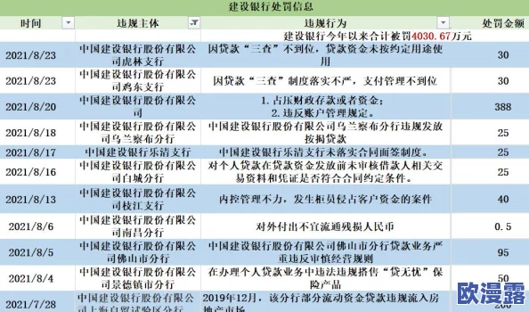 银行业务员1—14：银行系统内部大起底，惊现巨额财务漏洞，多名高管卷入调查震动业界！