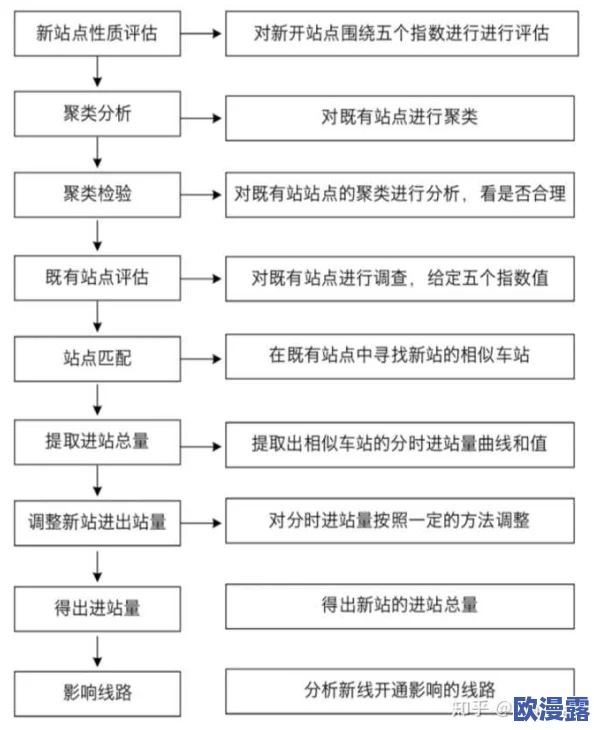混乱小镇公交车售票系统的现状与改进建议：以用户体验为中心的研究分析