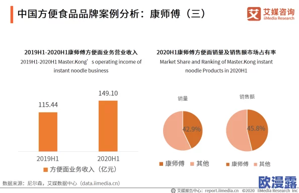 果冻传媒一二三产品的市场分析与消费者行为研究：以年轻群体为例的实证调查与数据解读