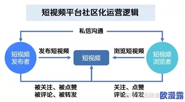 yjizz视频网：了解这一视频网站的特点、内容种类及用户群体分析，探索其在网络文化中的地位与影响