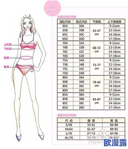 男人喜欢一只手能握住的胸围吗？最新调查结果出乎意料，揭示了男性对女性身材的真实偏好！