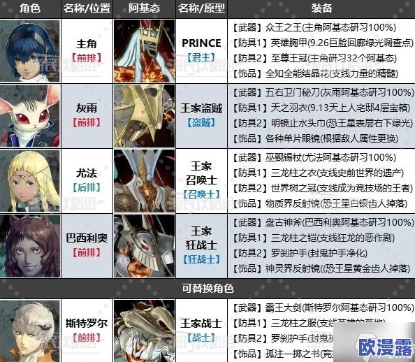 暗喻幻想全面攻略:各时期强力阵容搭配推荐与解析 暗喻幻想全面攻略:各时期强力阵容搭配推荐与解析