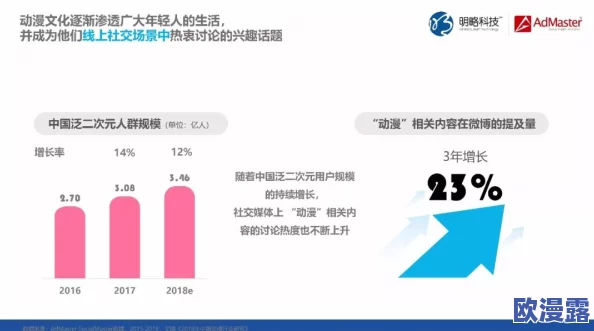 成人版抖阴：社交媒体平台对年轻人性观念影响的研究与分析
