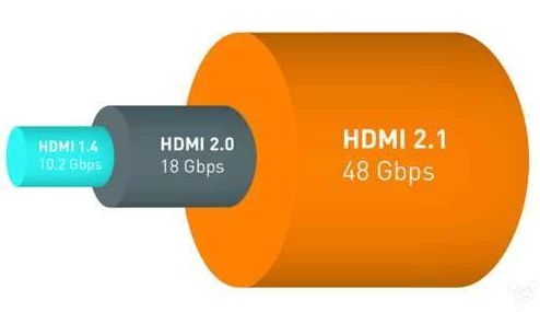 hdmi2.1线评测：性能升级、8K支持、游戏体验提升【2021最新】