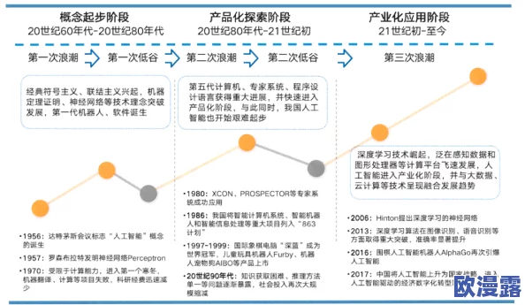 69xxxxxx：新技术推动行业变革，未来发展趋势引发广泛关注与讨论
