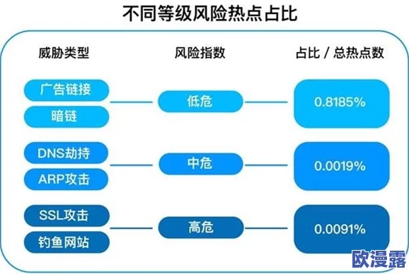 震惊！九幺高危风险9.1玩命加载中，网友戏称或将引发大规模网络混乱，安全隐患令人堪忧！