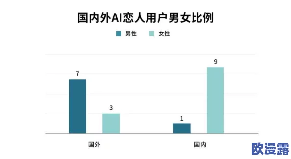 色偷偷久久：震惊！全球首个AI情感分析系统竟然能预测恋爱成功率，专家称将改变人际关系格局！