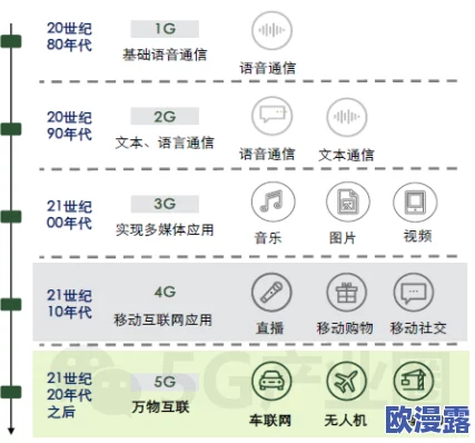 5G多人运行罗志祥旧版：高速网络如何改变线上娱乐体验与互动方式，推动音乐产业新格局