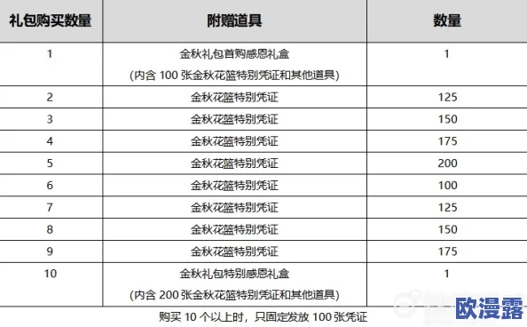 深入解析：纽拉斯社群等级提升效果与影响