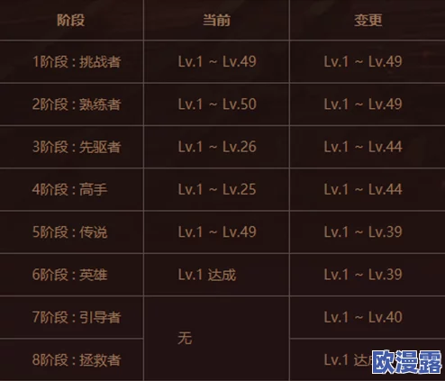 DNF游戏中哪些物品能够有效增加角色经验值