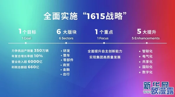 17c.13起草：全球瞩目！前所未有的改革方案即将颠覆行业格局，引发热议与期待！