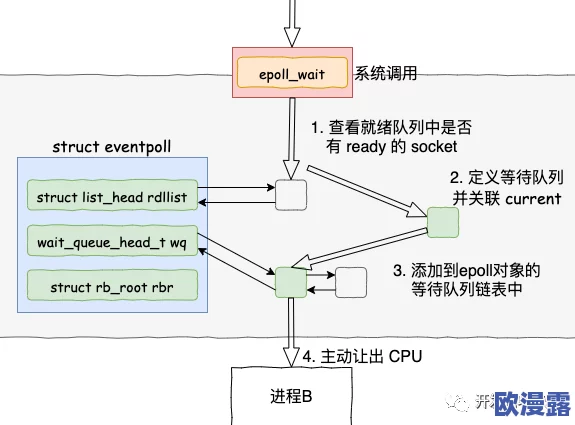 ccc：深入分析网络安全领域中的新兴威胁与防护措施的有效性研究