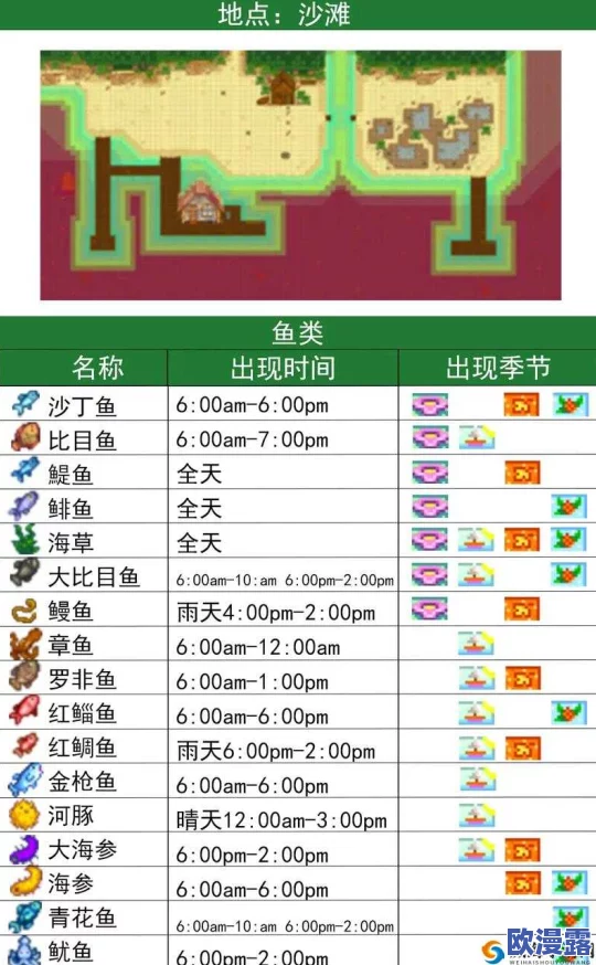 星露谷物语游戏中，哪款浮漂最适合钓鱼体验与效率提升？