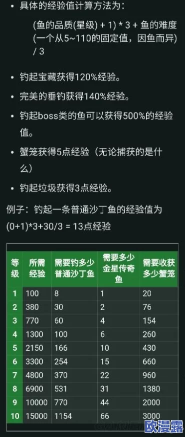 星露谷物语游戏中，哪款浮漂最适合钓鱼体验与效率提升？