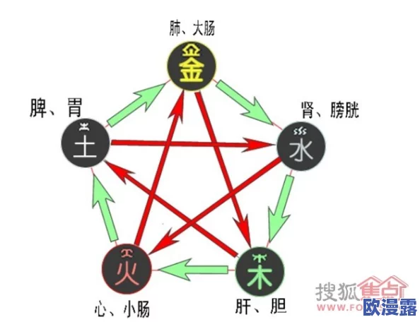 夫妻之间一晚上打几针：影响主观感受的因素与身体反应的深度分析