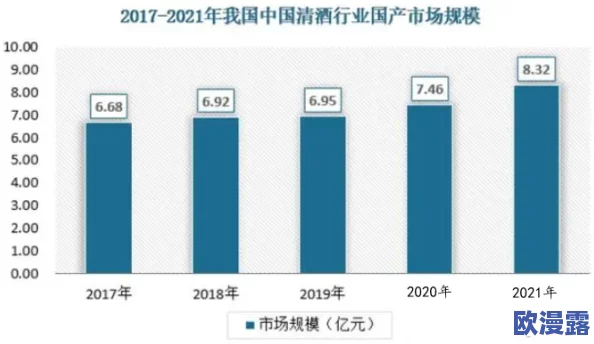 2023年国精产品一二二线发展前景：市场潜力巨大，前景广阔