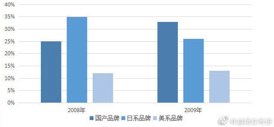 国产精华液一区二区2022三级:分析国内市场上不同品牌和类型的精华液,探讨其成分、效果及消费者反馈 国产精华液一区二区2022三级:分析国内市场上不同品牌和类型的精华液,探讨其成分、效果及消费者反馈