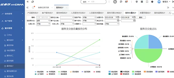 免费在线国内永久CRM:全面提升客户管理效率与业务协同的解决方案解析 免费在线国内永久CRM:全面提升客户管理效率与业务协同的解决方案解析
