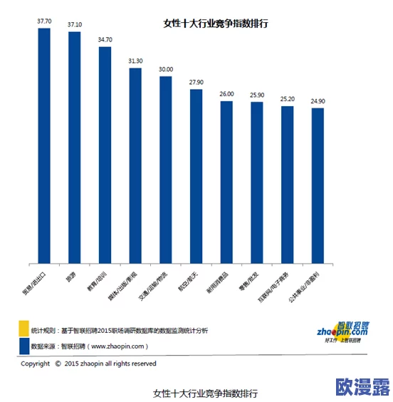 国外岁拗女稀缺资源:全球范围内对年轻女性的需求与供给不平衡现象加剧,影响深远 国外岁拗女稀缺资源:全球范围内对年轻女性的需求与供给不平衡现象加剧,影响深远