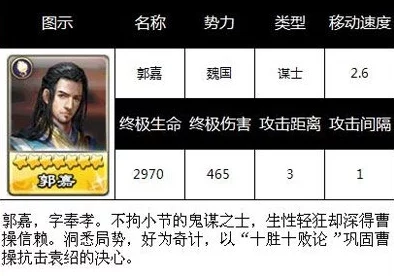 深入解析小小五千年中郭嘉的强度与全面攻略详情指南 深入解析小小五千年中郭嘉的强度与全面攻略详情指南