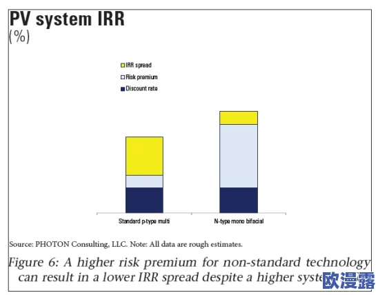 双Hpo1v2：一种新型的高效能电池技术，旨在提升能源存储与转换效率，为可再生能源应用提供更强大的支持
