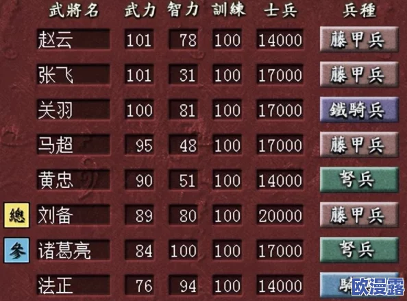 三国志战略版：当前环境下队伍出战顺序如何安排及最佳队伍配置推荐