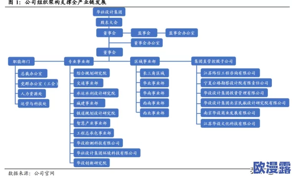 AAA传媒有限公司在数字化转型中的创新实践与市场竞争力提升研究：以新媒体发展为视角的分析