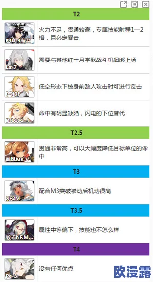 灰烬战线角色强度全面解析:最新角色强度排行榜介绍 灰烬战线角色强度全面解析:最新角色强度排行榜介绍