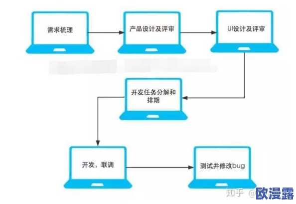 开发版内测通常的更新频率是多少以及周期如何