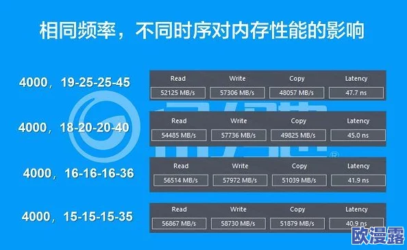 开发版内测通常的更新频率是多少以及周期如何