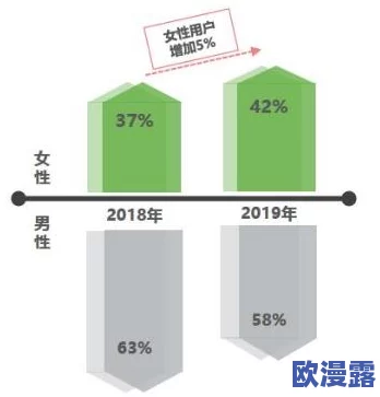 男女生差差差差：探讨性别在学习、社交和心理发展等方面的显著差异及其影响因素