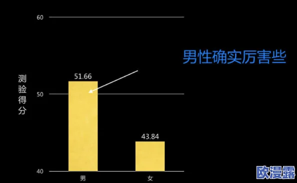 男女生差差差差：探讨性别在学习、社交和心理发展等方面的显著差异及其影响因素