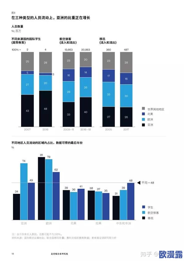 亚洲一区综合：震惊！最新数据显示该地区经济增长速度远超预期，投资热潮引发全球关注与讨论！
