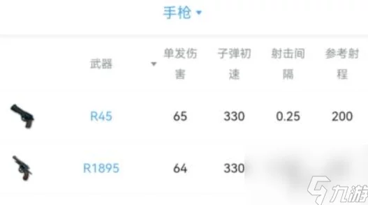 地铁逃生游戏中玩家使用频率最高的枪支是哪一款？